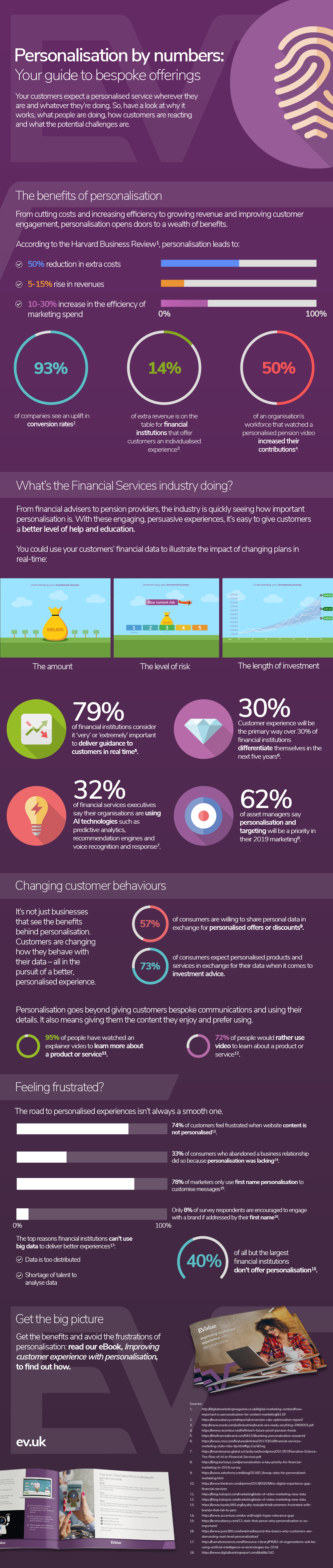 The benefits of personalisation