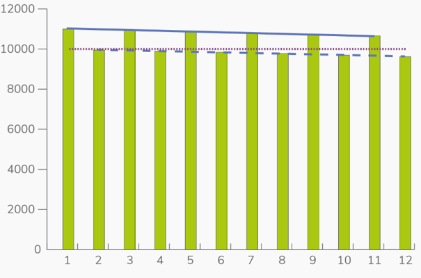 effect graph