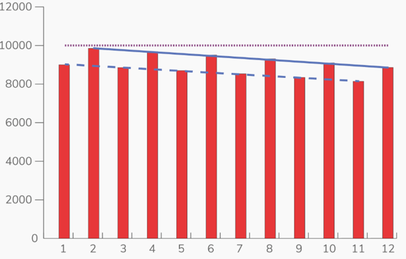 effect graph 2